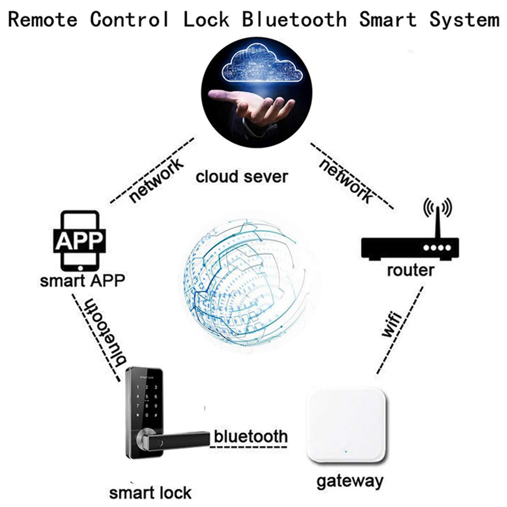 Election Electronics & Gadgets Store Woocommerce Theme - ELECT-2X Bluetooth Wifi Gateway Vingerafdruk Wachtwoord